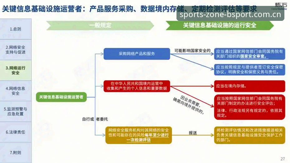 BSport安全吗 BSport安全吗?2025年最新动态与行业深度解析